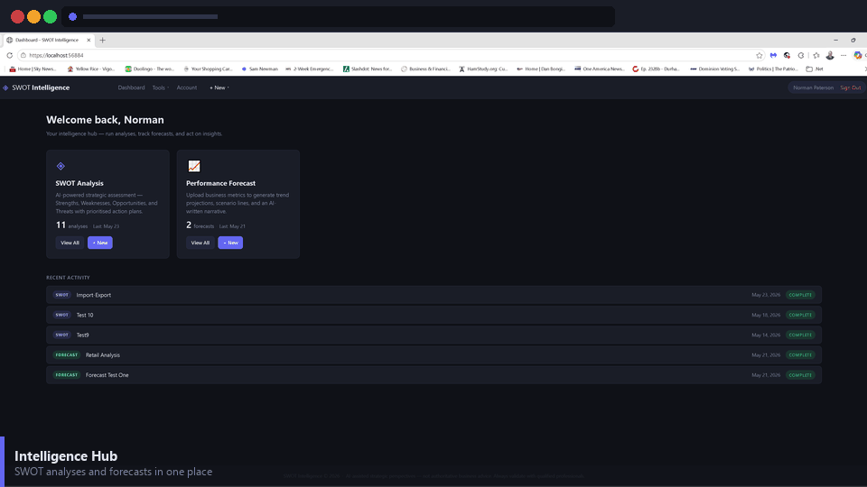 SWOT Intelligence product demo